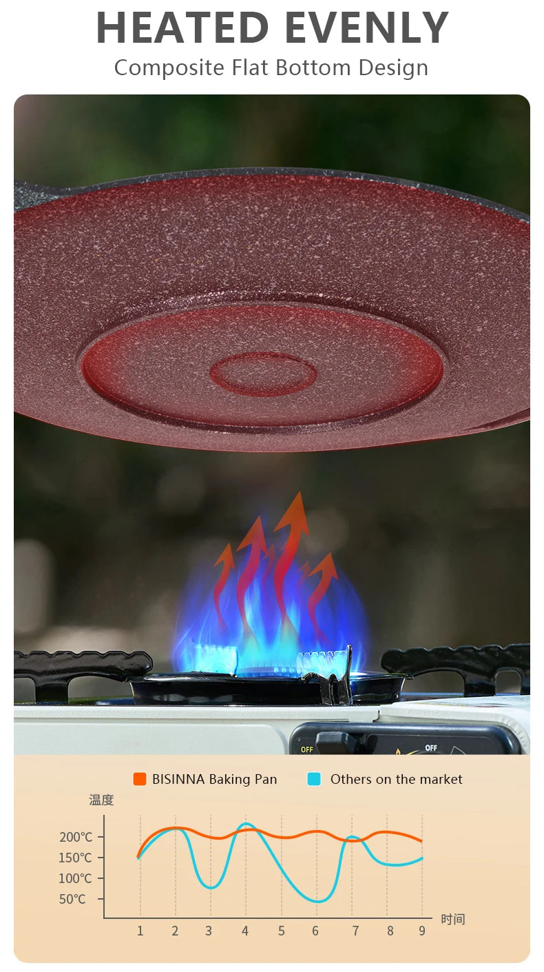 BISINNA 34CM Outdoor BBQ Grill Pan Non Stick Stovetop Baking Tray Korean Roastig Grill Plate Camping Equipment