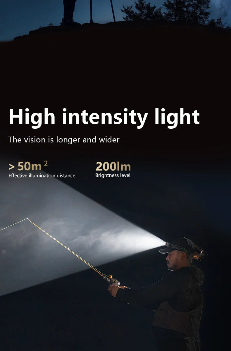 BISINNA Mini Sensor Headlamp USB Rechargeable Head Flashlight Waterproof Portable Fishing Camping Cycling Emergency Lantern