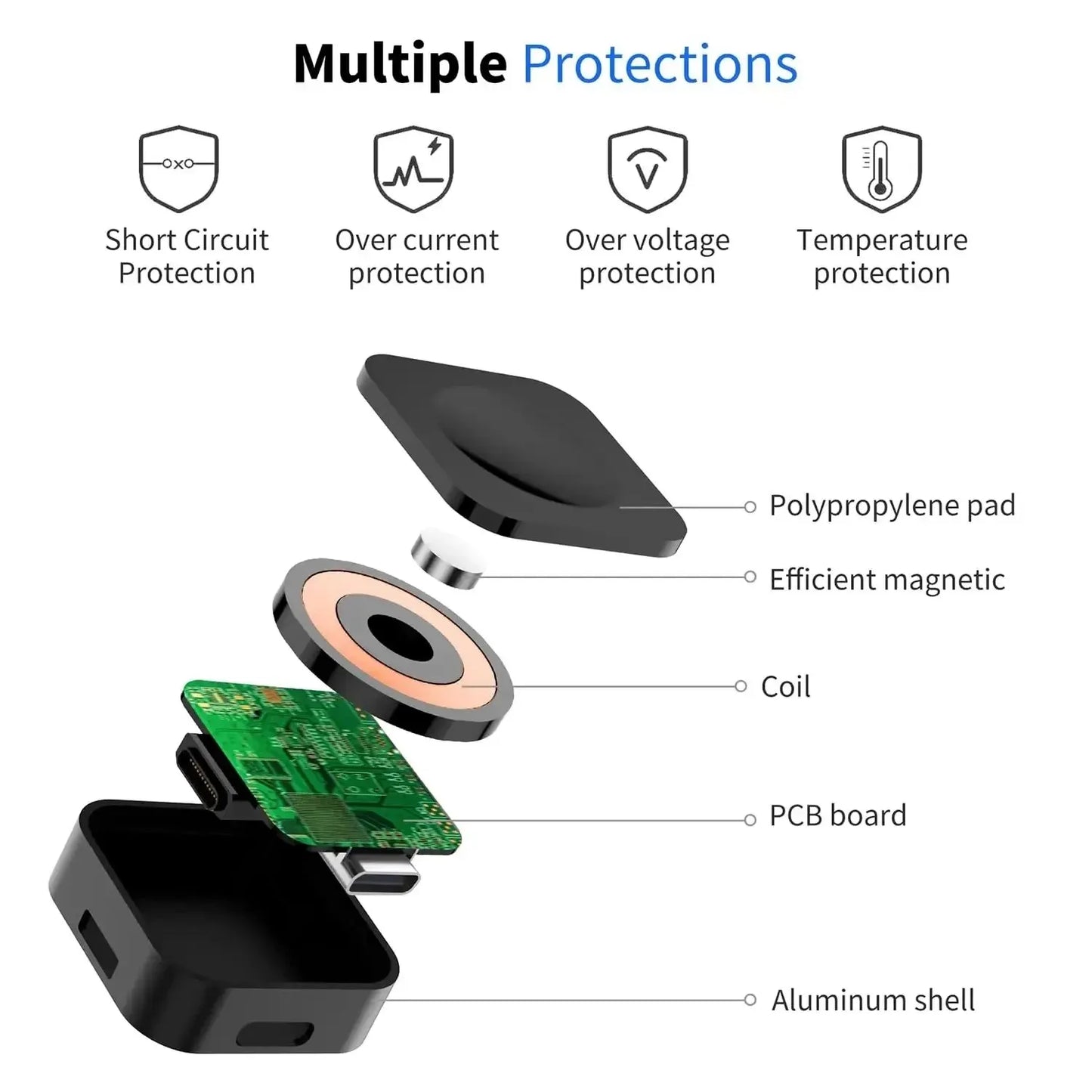 Fast Magnetic Wireless Charger