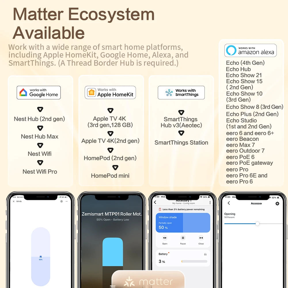 Zemismart Matter Thread Smart Roller Shade Driver Built-in Battery Knob Control Work with Homekit Alexa Google Home Smartthings