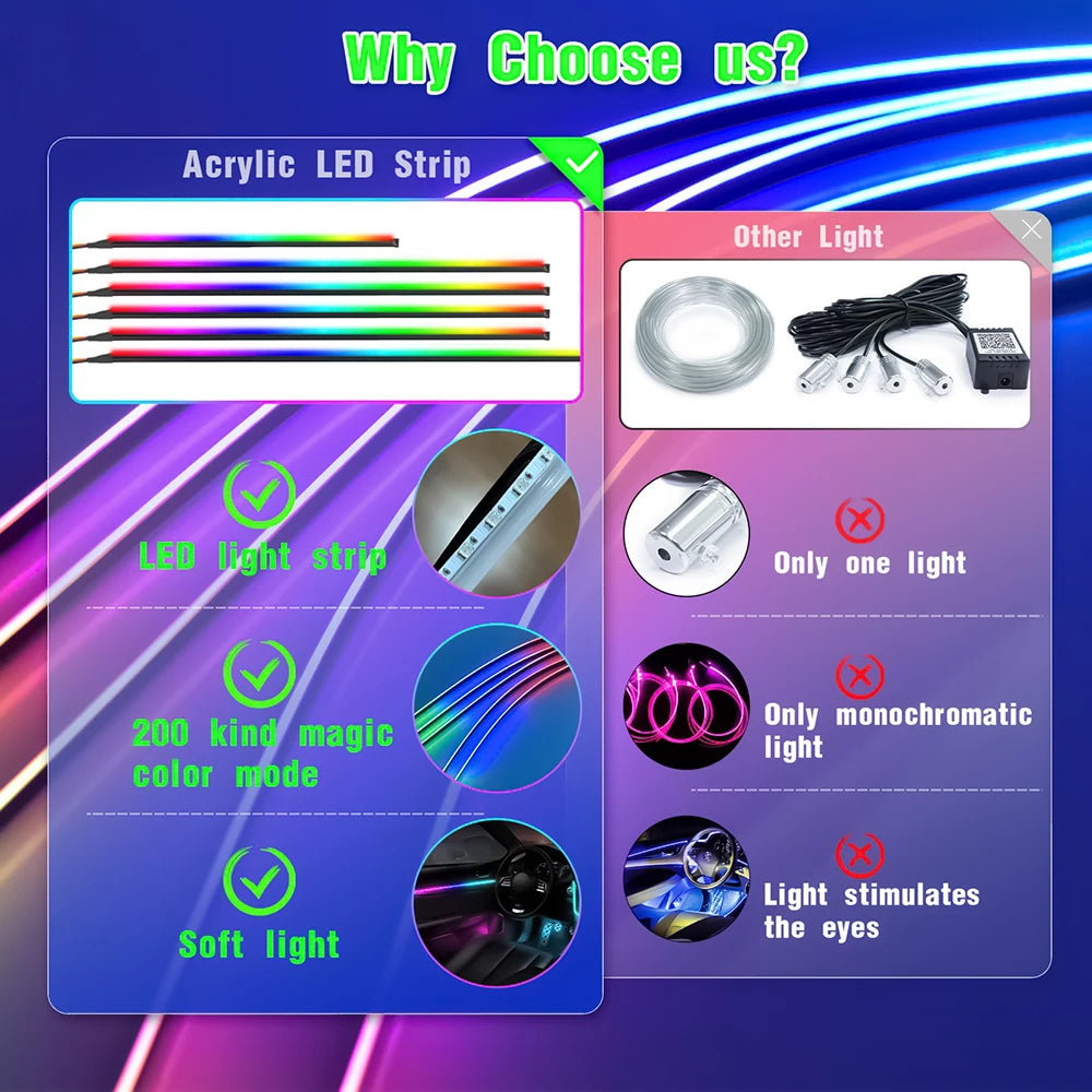 6 in 1 Car Interior Acrylic Guide Fiber Strip 18 in 1 Backlight Car Ambient Lights RBG 64 Color Decoration Atmosphere Lamp earu