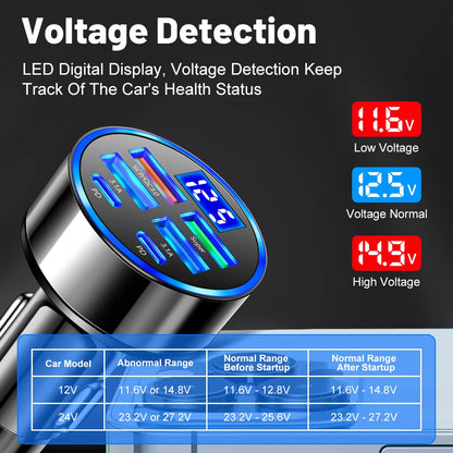 100W 6-Port Fast Charging Car Charger