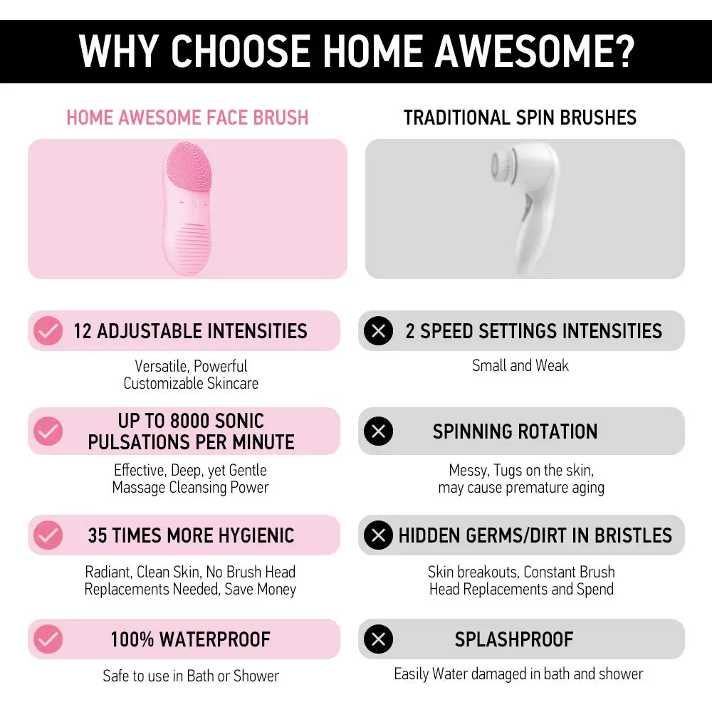 Silicone Face Brush Skin Care Tools Men And Women Face Cleansing Brush Waterproof Facial Cleansing Electric Face Scrub Brush - Image 16